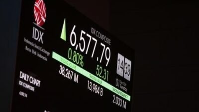IHSG Menanjak ke 6.625 dengan BSIM-AIMS Memimpin Gainers IHSG Menanjak ke 6.625 dengan BSIM-AIMS Memimpin Gainers