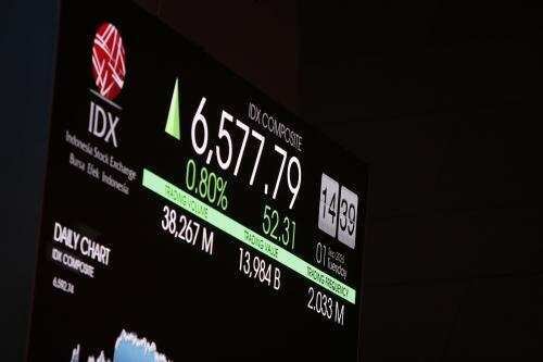 IHSG Menanjak ke 6.625 dengan BSIM-AIMS Memimpin Gainers