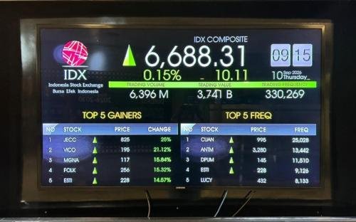 IHSG Menguat Menuju Level Tertinggi