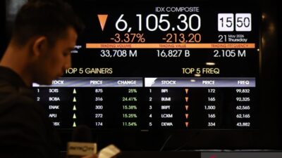 Pergerakan IHSG Tertekan oleh Harga Minyak dan Kebijakan Moneter