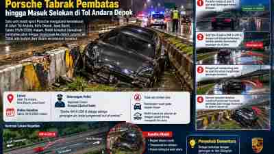 Kecelakaan Mobil Sport di Tol Andara, Depok