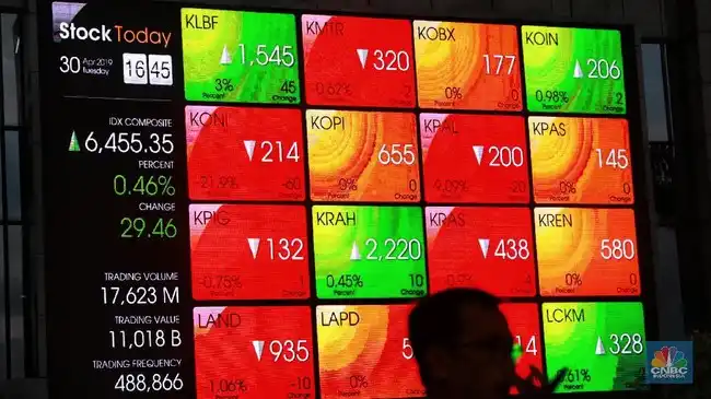IHSG Tertekan 1,31% pada Awal Perdagangan, Pasar Indonesia Dibayangi Risiko Global